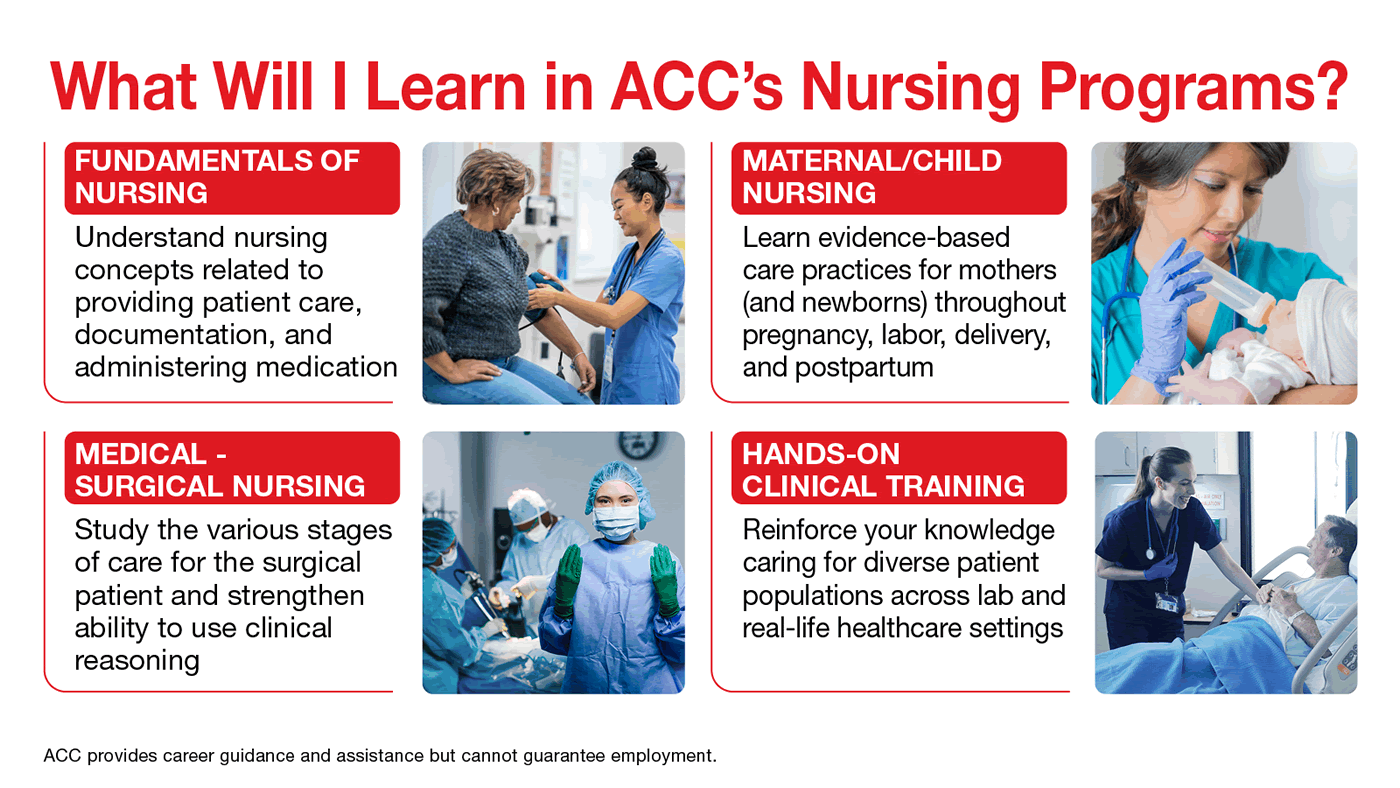 What will i learn in ACC's nursing program? Fundamentals of nursing, maternal/child nursing, medical-surgical nursing, hands-on clinical training
