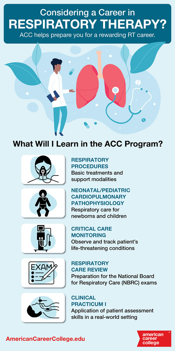 What Will I learn: Respiratory procedures, Neonatal/pediatric cardiopulmonary pathophysiology, Critical Care Monitoring, Respiratory Care Review, Clinical Practicum I
